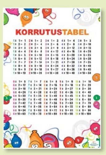 Study Card Multiplication Table A3