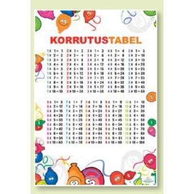 Study Card Multiplication Table A3