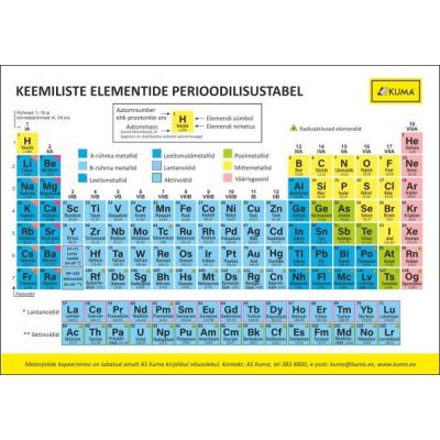 Periodic table of chemical elements